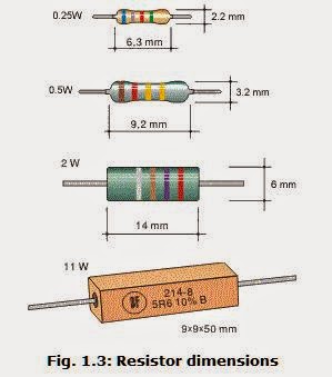 resistors size